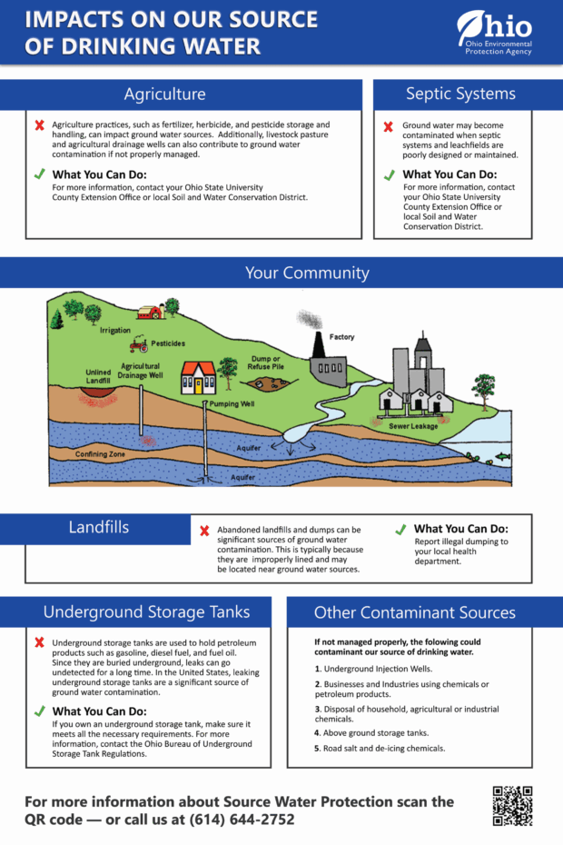 EPA SWPP flyer1